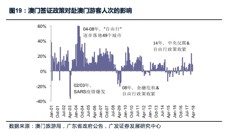 澳门新走势，深度解析最新图表与未来展望新澳门走势图表最新资料