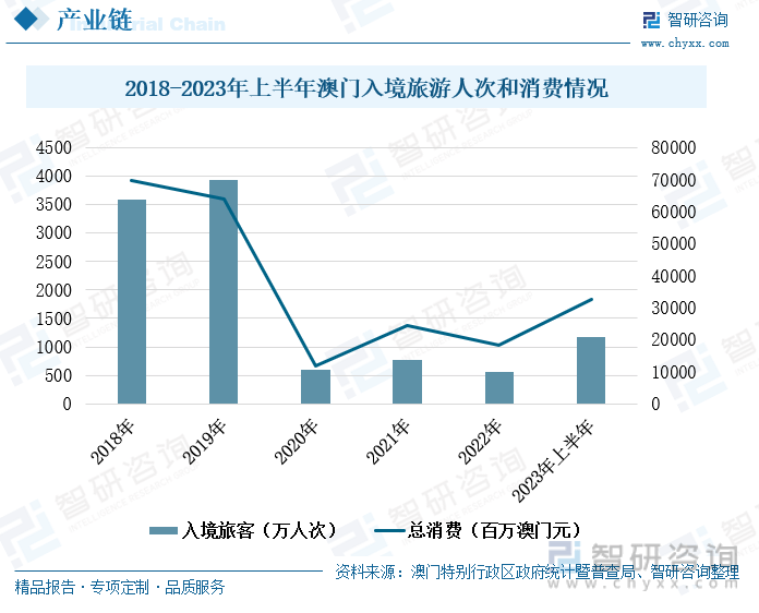 探索未来，2035年新澳门彩综合出号走势图的前瞻分析澳门码2021年全部开奖走势