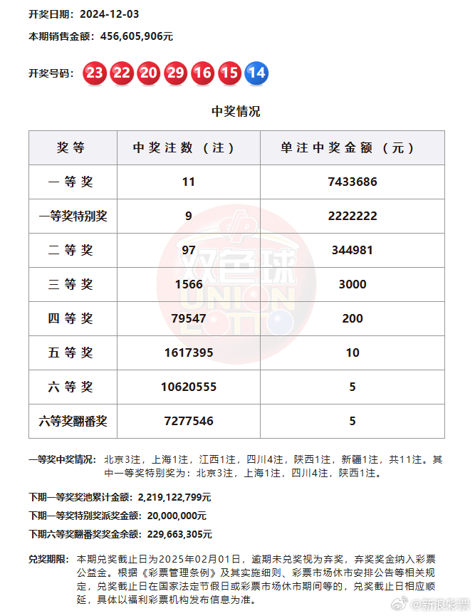澳门彩市新动向，一码、特一中准选今晚最新消息解析