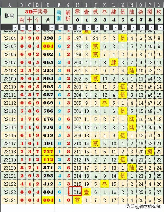 澳门六开奖204年新趋势，深度分析与汇总新澳门开奖结果2020+开奖记录_
