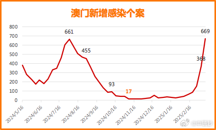 澳门今晚开奖记录，最新消息与深度解析新澳门今晚开奖记录最新消息查询表