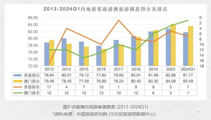 澳门2048年新开奖历史记录走势图表大全，深度解析与未来展望澳门开奖4238开奖记录