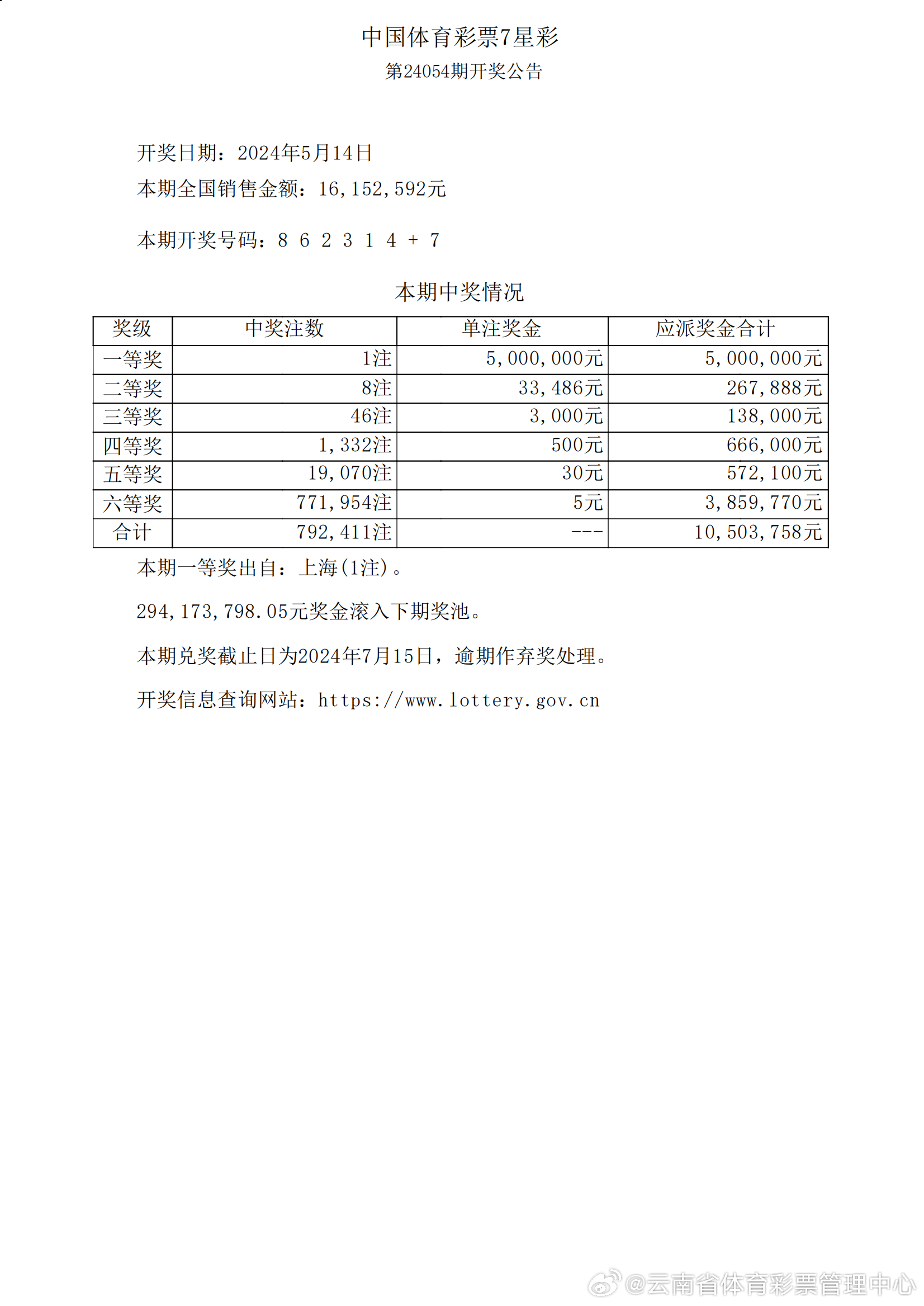 澳门新彩今日开奖结果揭晓，精彩纷呈的版本更新新澳门开奖记录