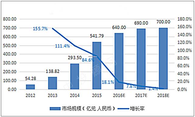 探索未来，2035年新澳门彩走势图与数字娱乐的革新新澳门彩走势图2025年开奖结果