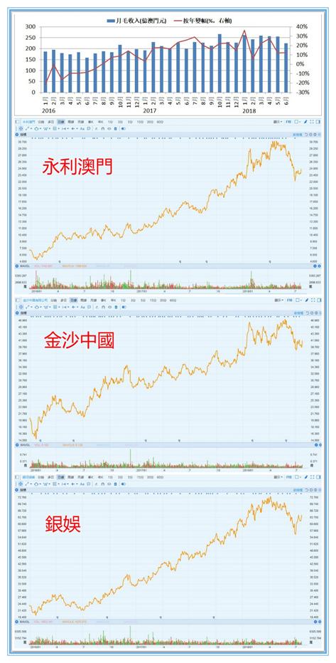 澳门彩走势预测，2015年4月第3期至未来展望新澳门彩走势2025年41期最新消息及图片
