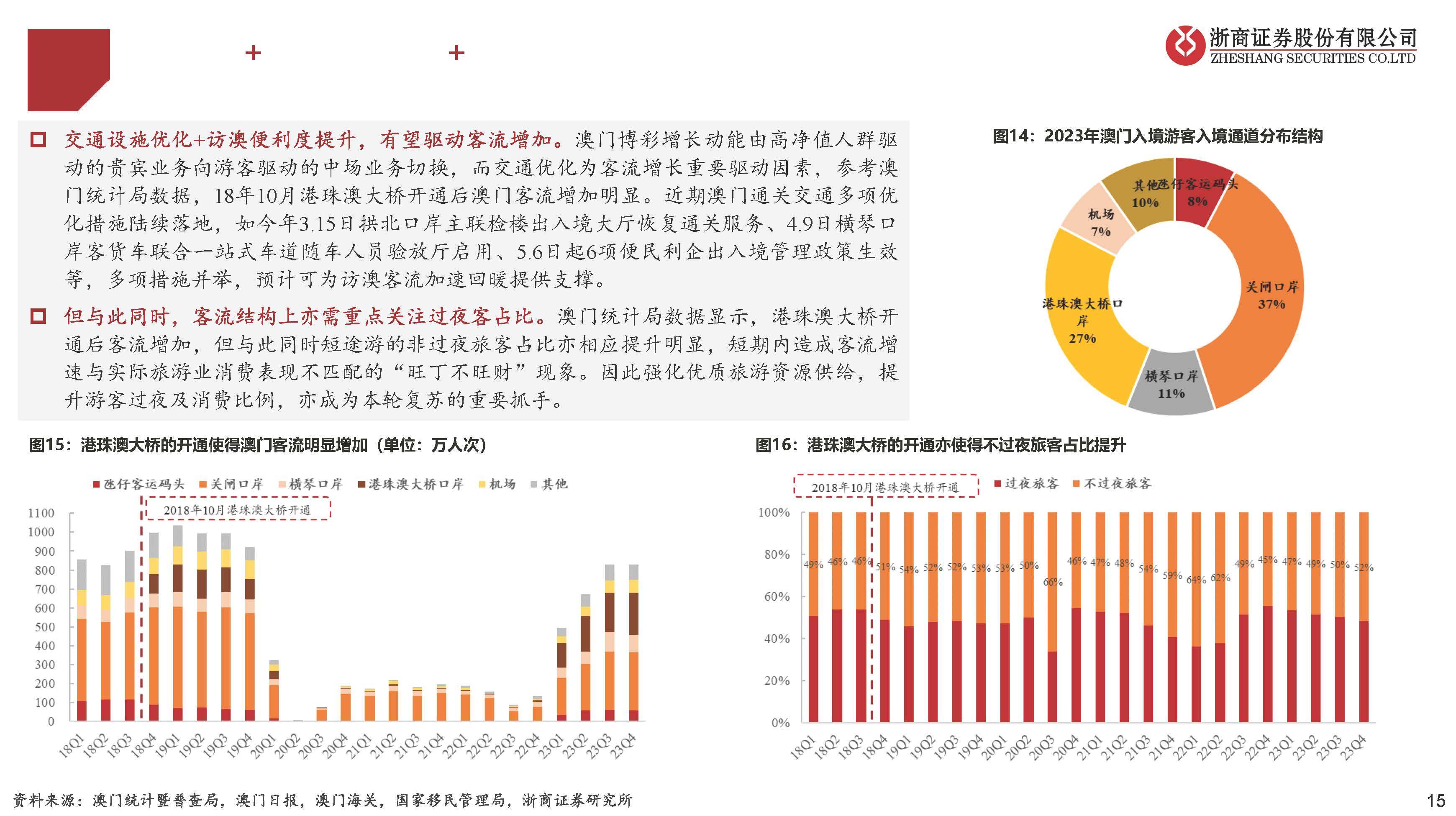 2035年新澳门彩走势预测,科技与传统的融合澳门彩近15期