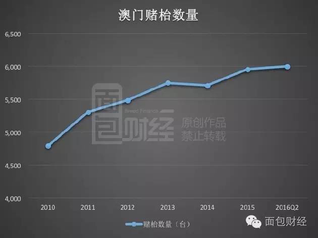 2035年新澳门彩走势预测，图片、数据与深度分析澳门新问