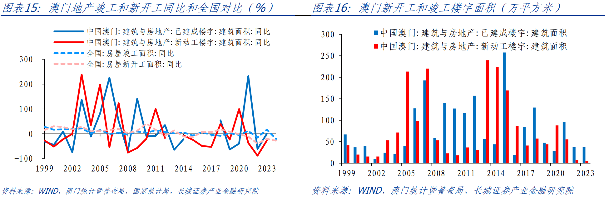 2035年新澳门彩未来走势预测,基于数据分析与市场趋势的深度洞察新澳门彩走势2025年走势图片及价格表