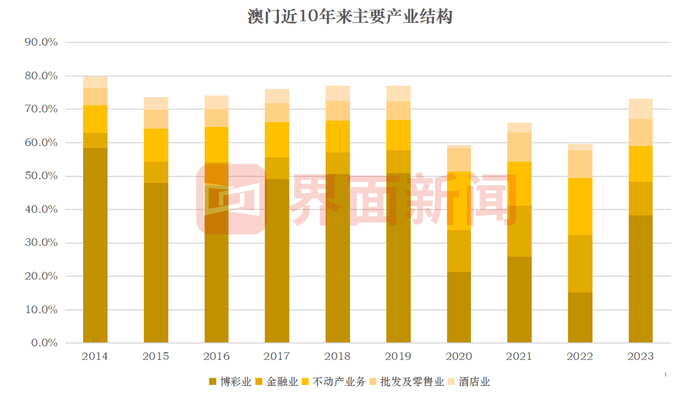 澳门新未来，2035年展望—从旧到新的蜕变新澳门2025年开奖结果新澳历史纪录