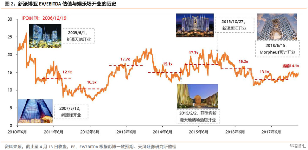 2035年新澳门彩走势前瞻，科技融合与市场趋势的深度剖析2021年澳门嗯开奖走势图
