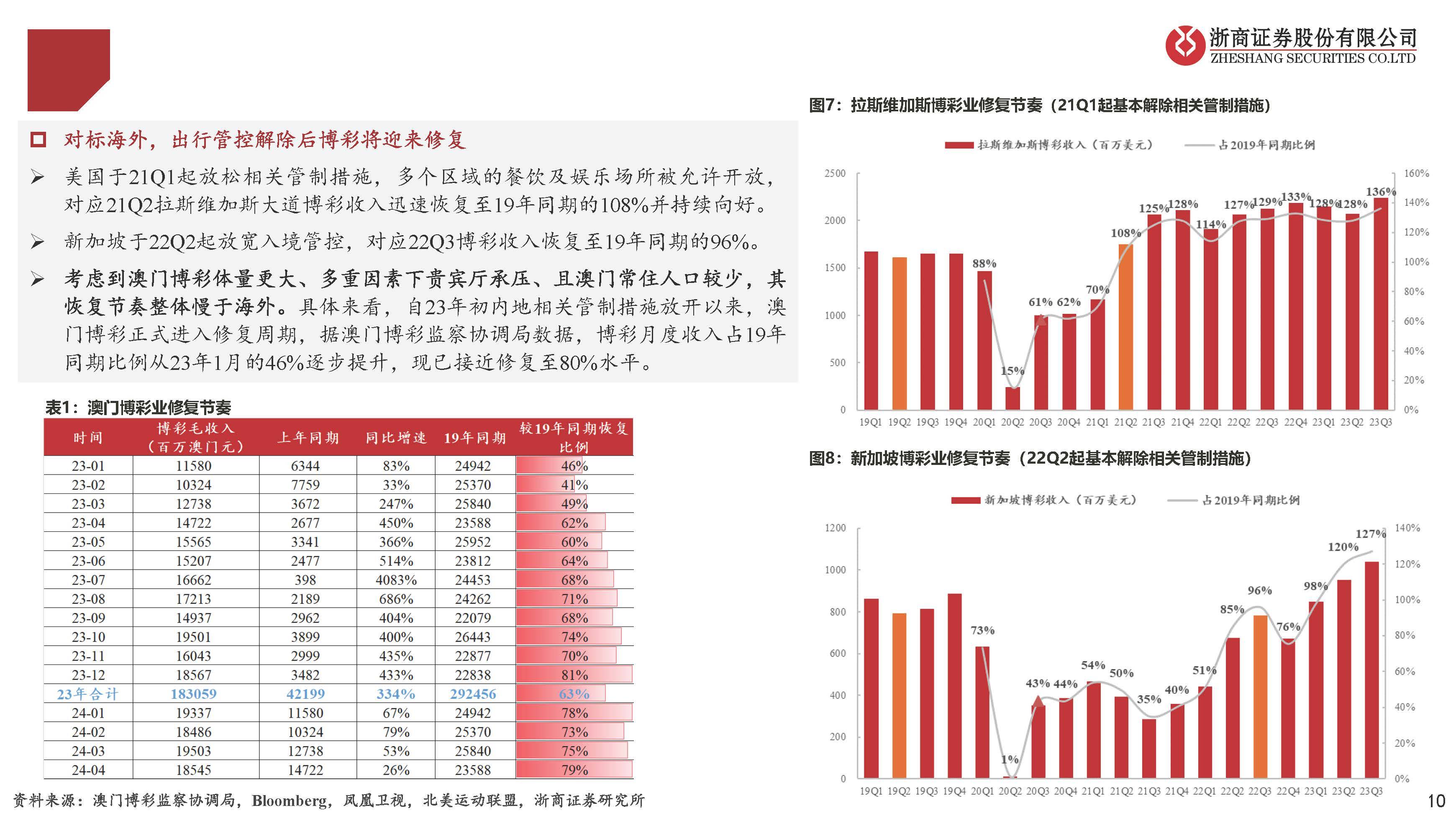 2035年新澳门彩走势图分析，未来趋势与投资策略澳门动态澳彩新浪竞技
