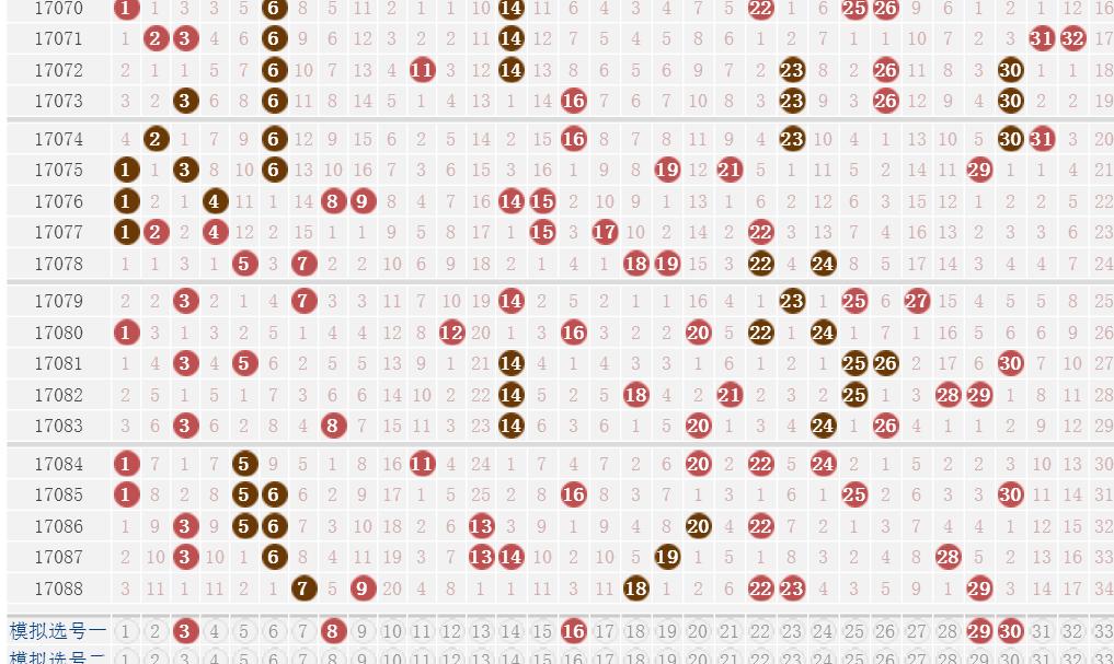 澳门彩生肖走势图，深度分析与最新预测新澳门期期准