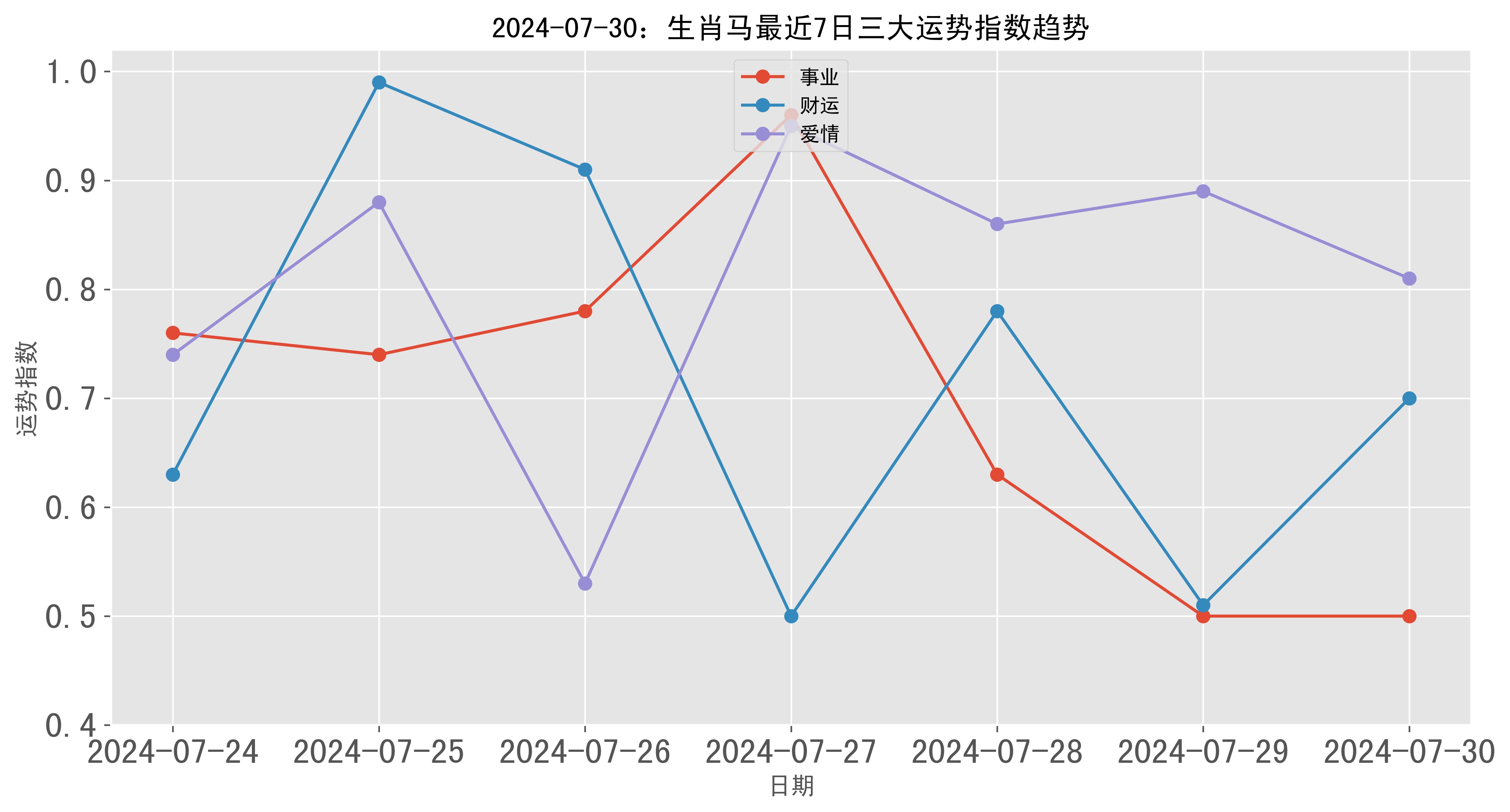 2043年新澳门走势图，家禽野兽的未来预测与影响新浪澳门即时动态
