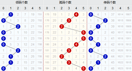 澳门彩综合走势图，揭秘最新趋势与预测新澳门彩生肖走势图和彩码图