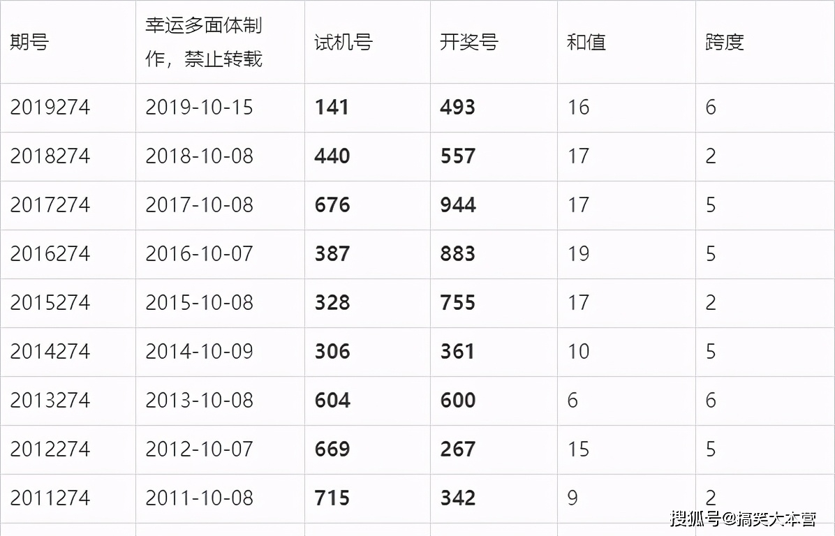 新澳门今晚开奖结果与203年最新消息汇总，揭秘彩票背后的故事澳门今晚开奖结果+开奖记录2021年