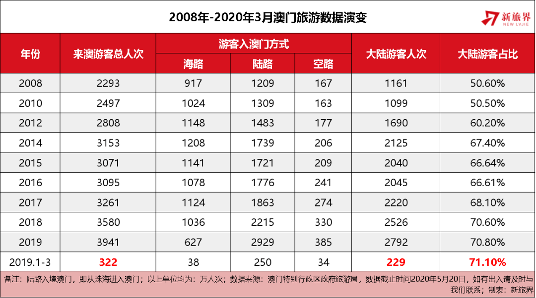 澳门2035年历史开奖记录一览表，最新版图片解析与展望2020年澳门历史开奖记录285期