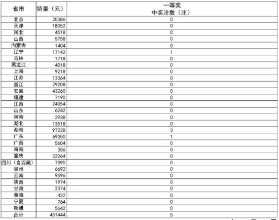 澳门彩最新开奖记录查询表图片汇总大全，揭秘幸运背后的数字奥秘新澳门彩最新开奖记录查询表图片汇总大全下载
