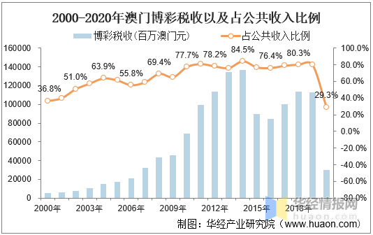 澳门新彩，2015-未来展望与历史开奖记录查询2020年澳门最新开奖结果
