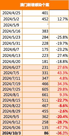澳门新彩，12月最新开奖记录与市场动态分析新澳门开奖结果2020+开奖记录_