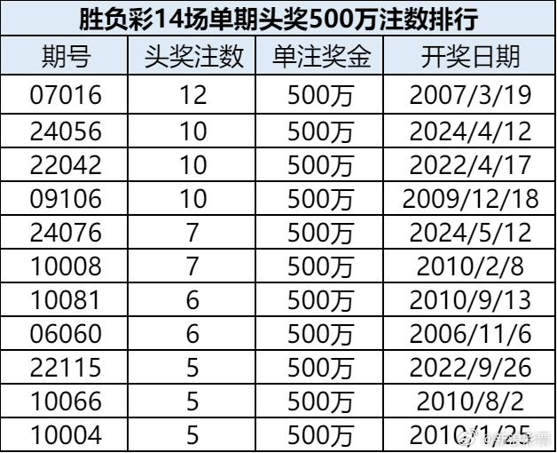 2019-至今，新澳门彩最新开奖记录表查询结果汇总图解澳门最新版本开奖网址